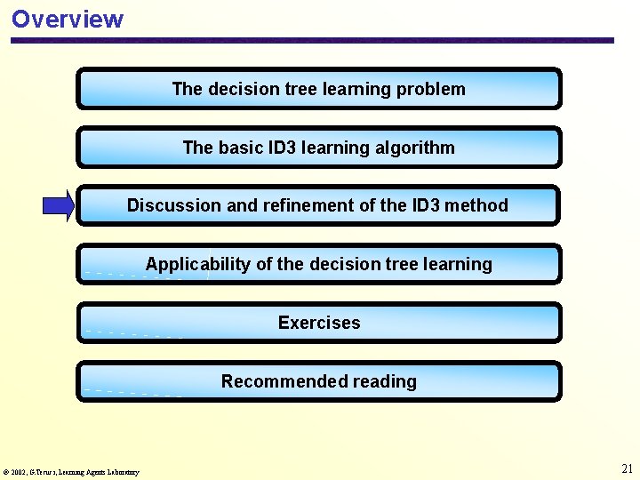 Overview The decision tree learning problem The basic ID 3 learning algorithm Discussion and