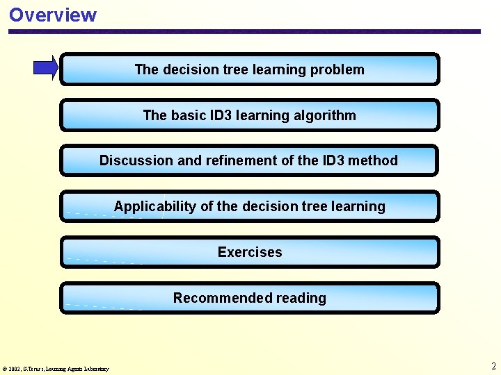 Overview The decision tree learning problem The basic ID 3 learning algorithm Discussion and