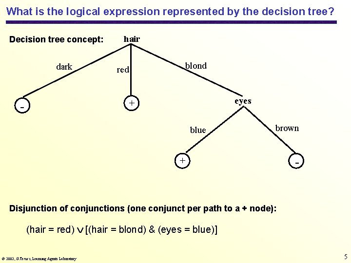 What is the logical expression represented by the decision tree? Decision tree concept: dark