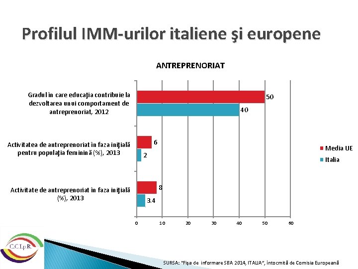 Profilul IMM-urilor italiene şi europene ANTREPRENORIAT Gradul în care educaţia contribuie la dezvoltarea unui