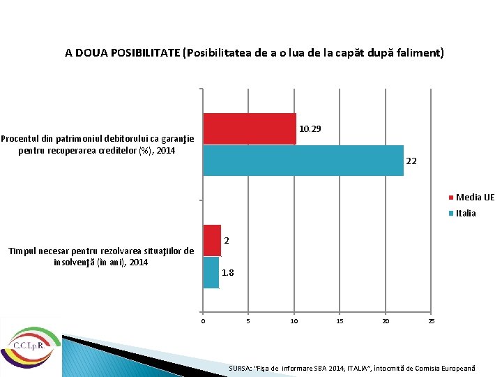 A DOUA POSIBILITATE (Posibilitatea de a o lua de la capăt după faliment) 10.