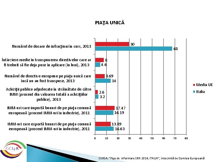 PIAŢA UNICĂ 30 Numărul de dosare de infracţiuni în curs, 2013 Întârziere medie în