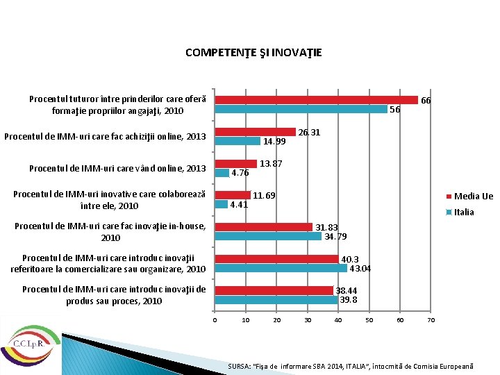 COMPETENŢE ŞI INOVAŢIE Procentul tuturor între prinderilor care oferă formaţie propriilor angajaţi, 2010 56