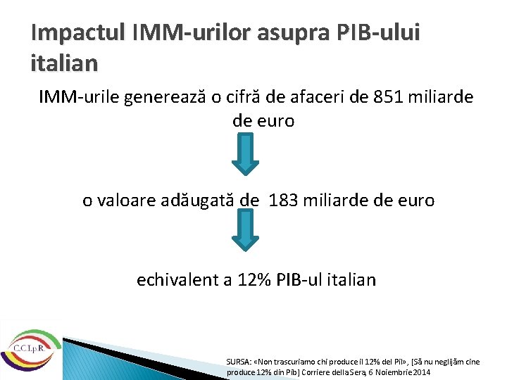 Impactul IMM-urilor asupra PIB-ului italian IMM-urile generează o cifră de afaceri de 851 miliarde