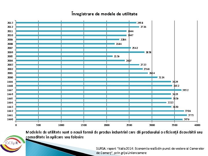 Înregistrare de modele de utilitate 2658 2724 2013 2012 2011 2010 2009 2008 2007