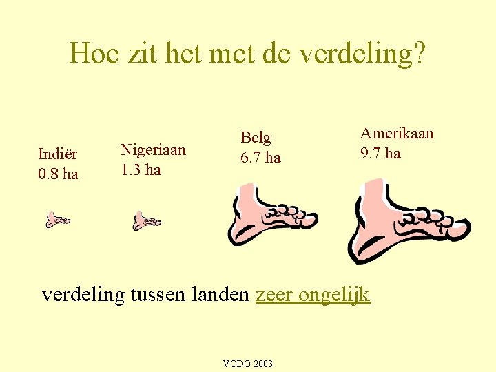 Hoe zit het met de verdeling? Indiër 0. 8 ha Nigeriaan 1. 3 ha