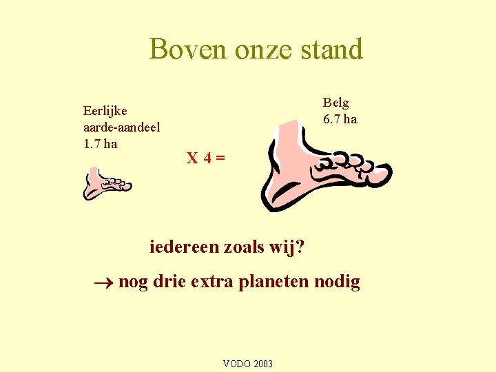 Boven onze stand Eerlijke aarde-aandeel 1. 7 ha Belg 6. 7 ha X 4=