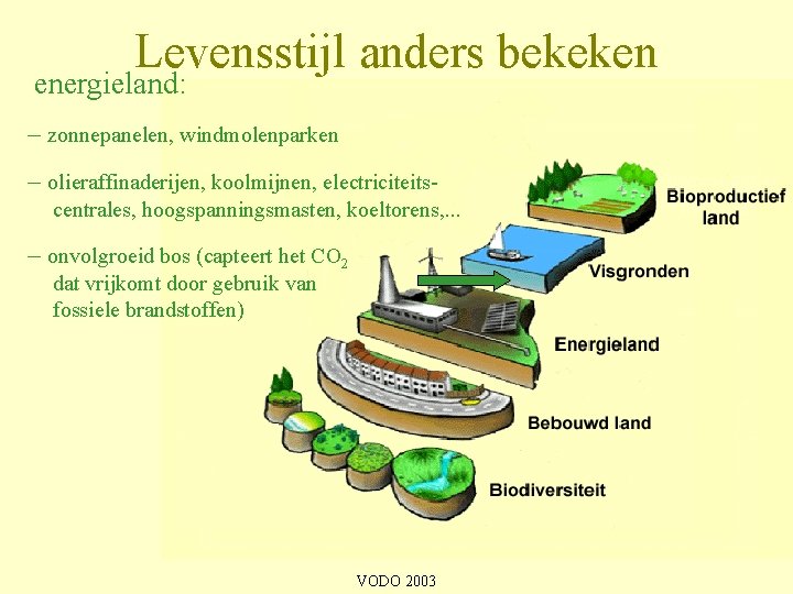 Levensstijl anders bekeken energieland: – zonnepanelen, windmolenparken – olieraffinaderijen, koolmijnen, electriciteitscentrales, hoogspanningsmasten, koeltorens, .