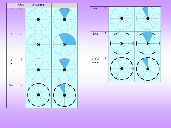 4 Point Group POINT GROUPS A Detailed Exploration SPACE GROUPS Part