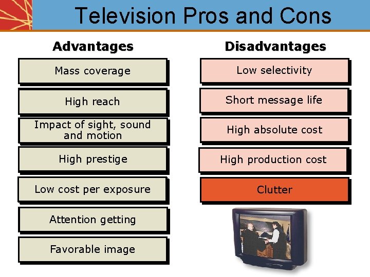 Television Pros and Cons Advantages Disadvantages Mass coverage Low selectivity High reach Short message