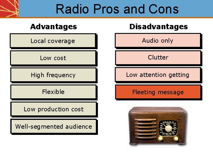 Radio Pros and Cons Advantages Disadvantages Local coverage Audio only Low cost Clutter High