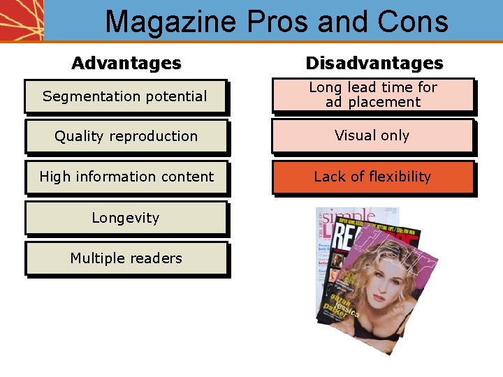 Magazine Pros and Cons Advantages Disadvantages Segmentation potential Long lead time for ad placement
