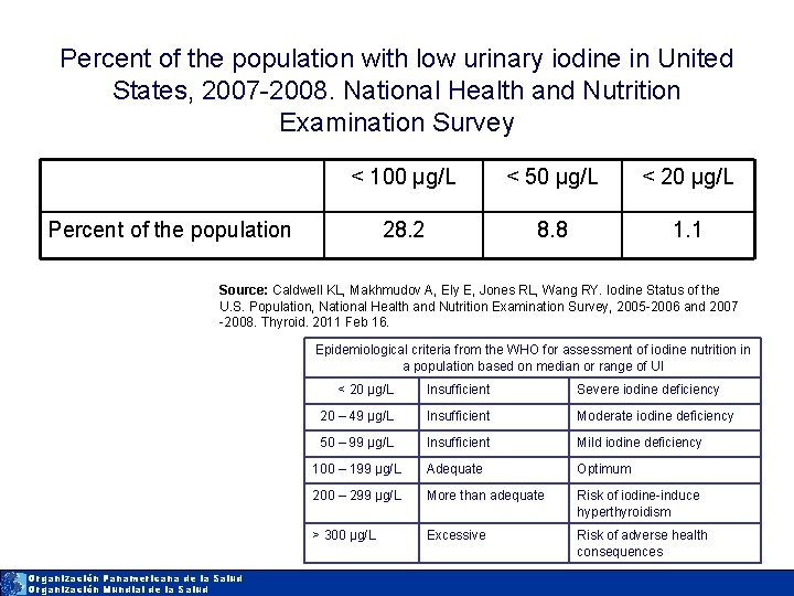 Percent of the population with low urinary iodine in United States, 2007 -2008. National