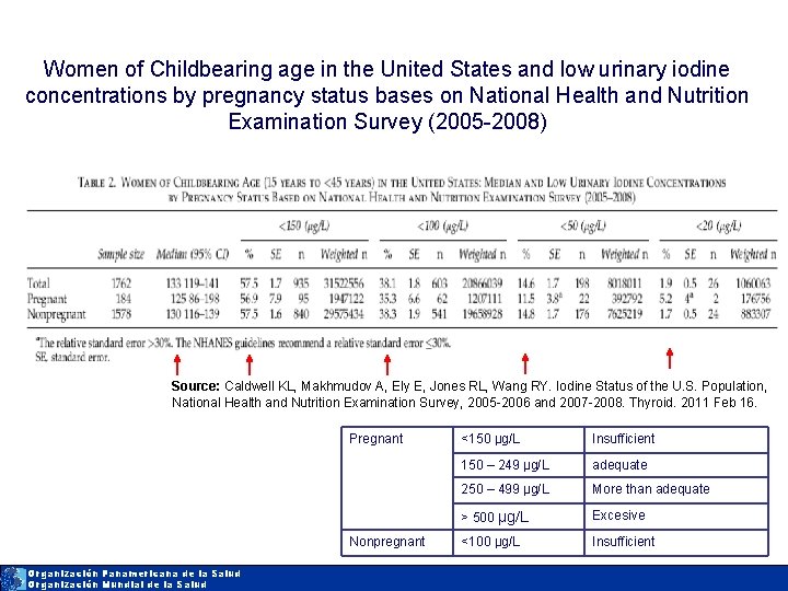 Women of Childbearing age in the United States and low urinary iodine concentrations by