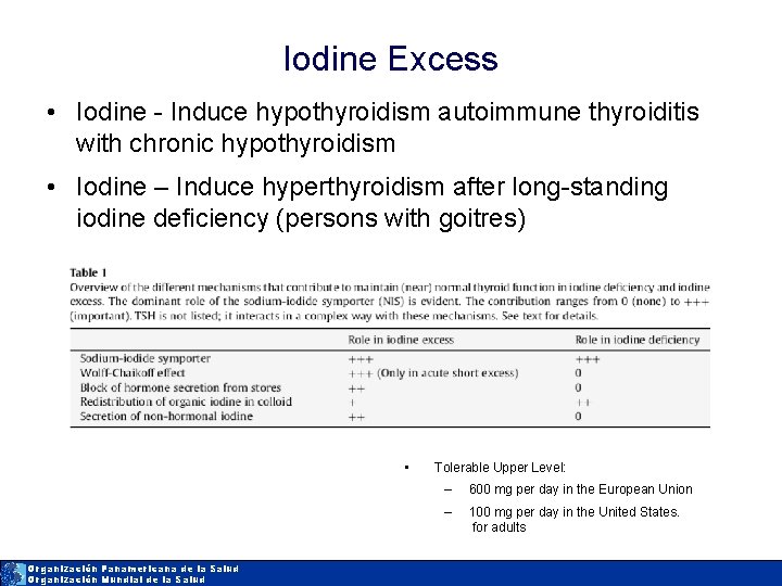 Iodine Excess • Iodine - Induce hypothyroidism autoimmune thyroiditis with chronic hypothyroidism • Iodine