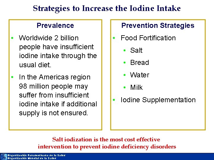 Strategies to Increase the Iodine Intake Prevalence • Worldwide 2 billion people have insufficient