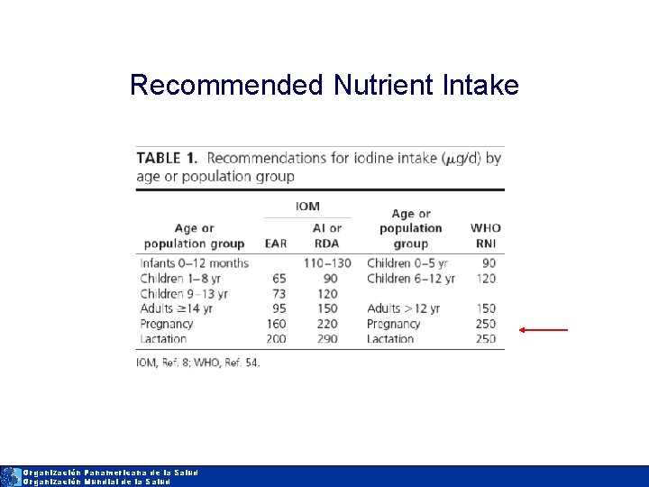 Recommended Nutrient Intake Organización Panamericana de la Salud Organización Mundial de la Salud 