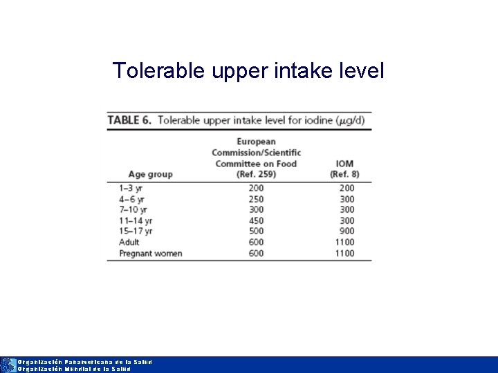 Tolerable upper intake level Organización Panamericana de la Salud Organización Mundial de la Salud