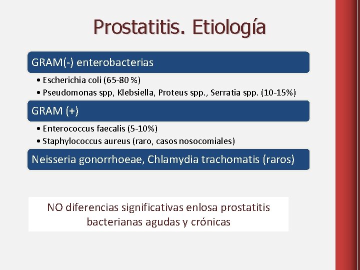 etiologia prostatitei