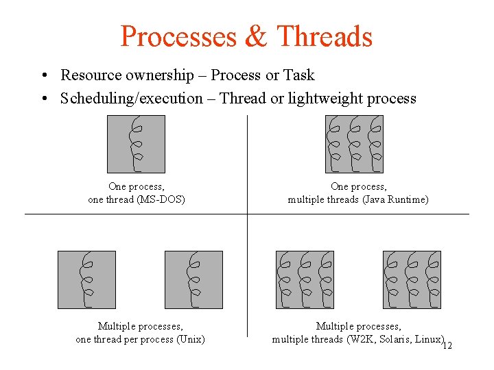 Processes & Threads • Resource ownership – Process or Task • Scheduling/execution – Thread