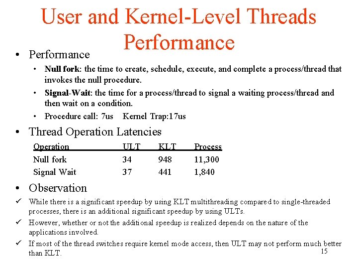  • User and Kernel-Level Threads Performance • Null fork: the time to create,