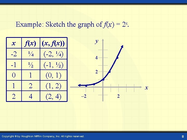 Example: Sketch the graph of f(x) = 2 x. x -2 -1 0 1