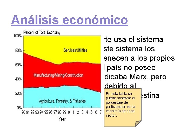 Análisis económico Actualmente Corea del Norte usa el sistema económico socialista. En este sistema