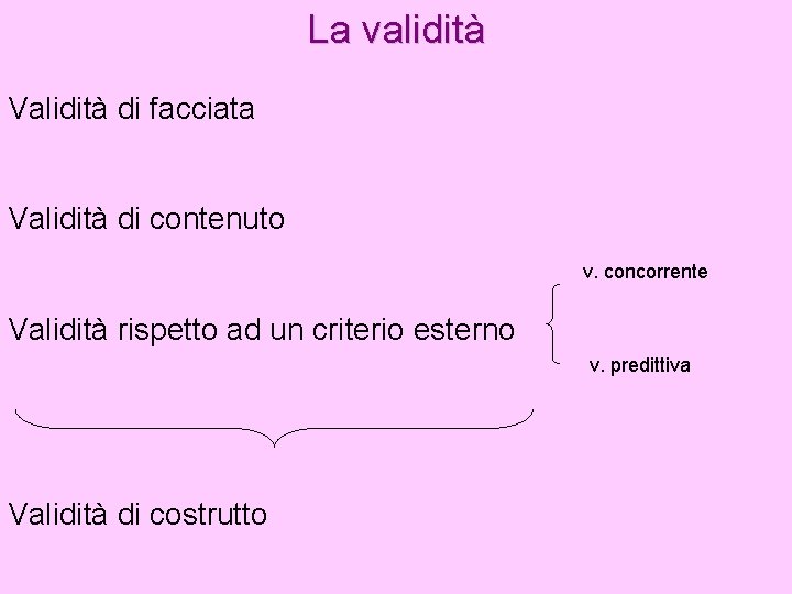 La validità Validità di facciata Validità di contenuto v. concorrente Validità rispetto ad un