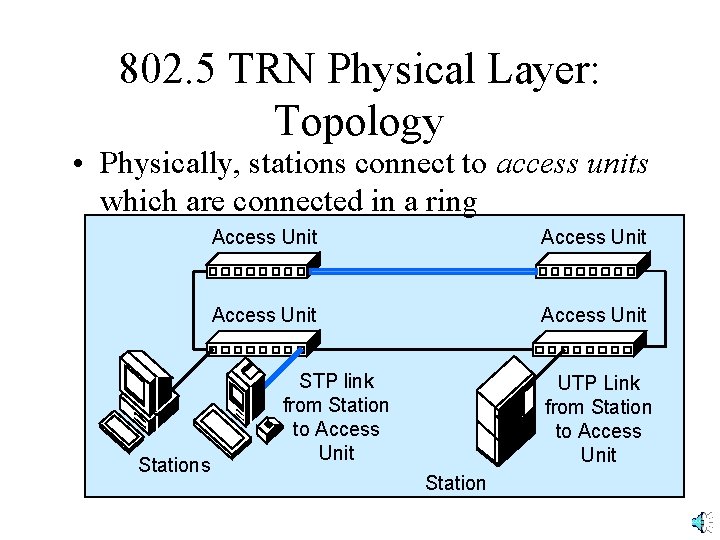 802. 5 TRN Physical Layer: Topology • Physically, stations connect to access units which