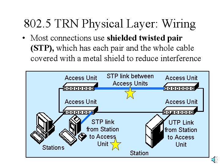 802. 5 TRN Physical Layer: Wiring • Most connections use shielded twisted pair (STP),