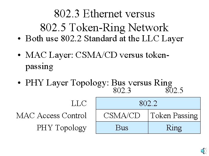 802. 3 Ethernet versus 802. 5 Token-Ring Network • Both use 802. 2 Standard