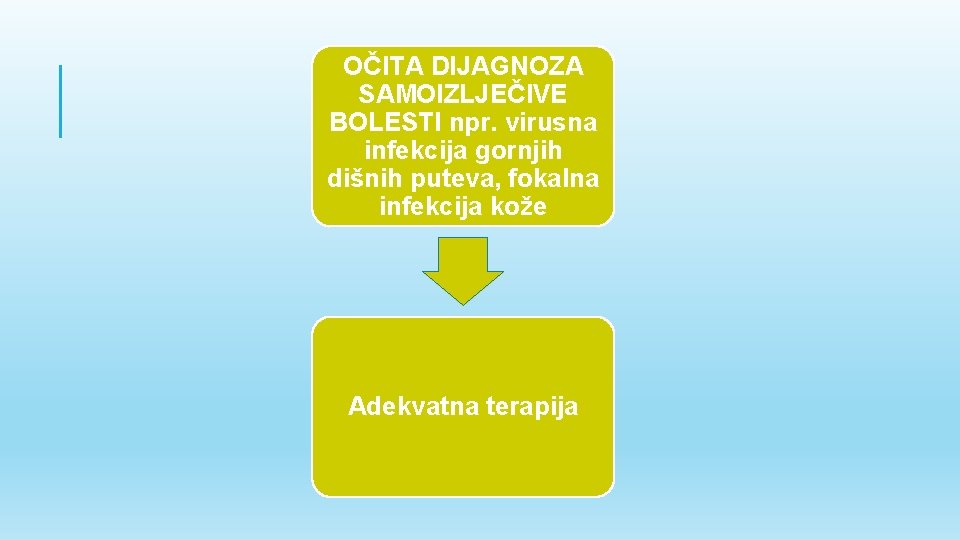 OČITA DIJAGNOZA SAMOIZLJEČIVE BOLESTI npr. virusna infekcija gornjih dišnih puteva, fokalna infekcija kože Adekvatna