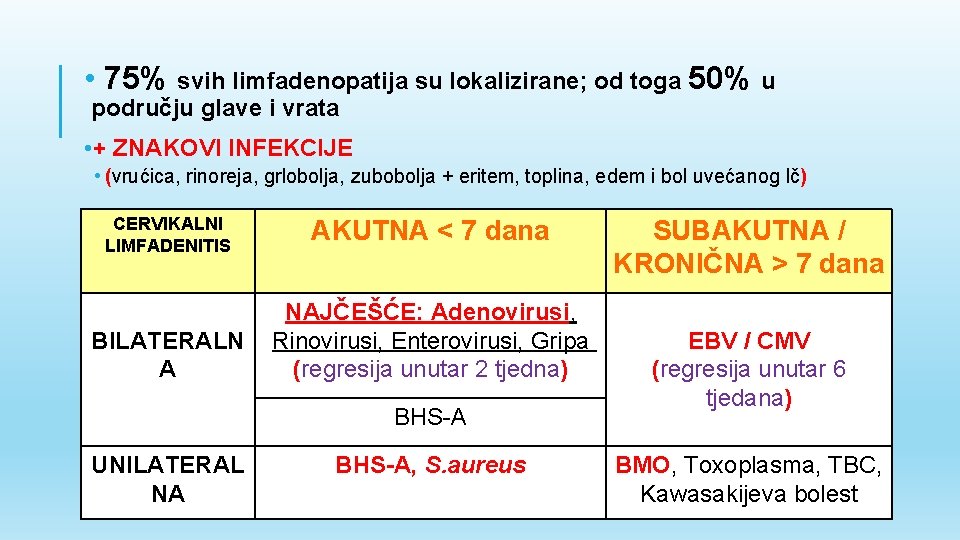  • 75% svih limfadenopatija su lokalizirane; od toga 50% u području glave i