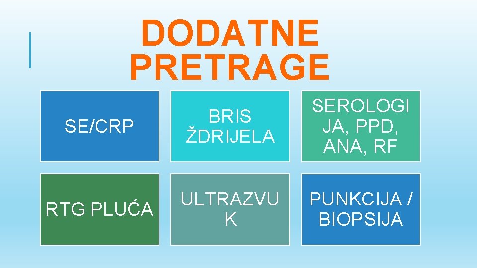 DODATNE PRETRAGE SE/CRP BRIS ŽDRIJELA SEROLOGI JA, PPD, ANA, RF RTG PLUĆA ULTRAZVU K