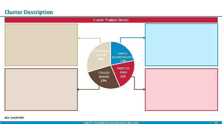 Cluster Description Cluster Product Details CHEESES & CREAM 30% ITALIAN BASICS 27% SIMPLE SOPHISTICATION