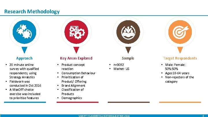 Research Methodology Approach Key Areas Explored • 20 minute online survey with qualified respondents,