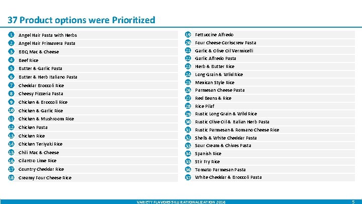 37 Product options were Prioritized 1 Angel Hair Pasta with Herbs 2 Angel Hair