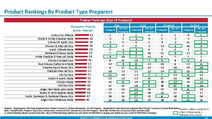 Product Rankings By Product Type Preparers Product Rankings (Top 19 Products) Consumer Priority Score