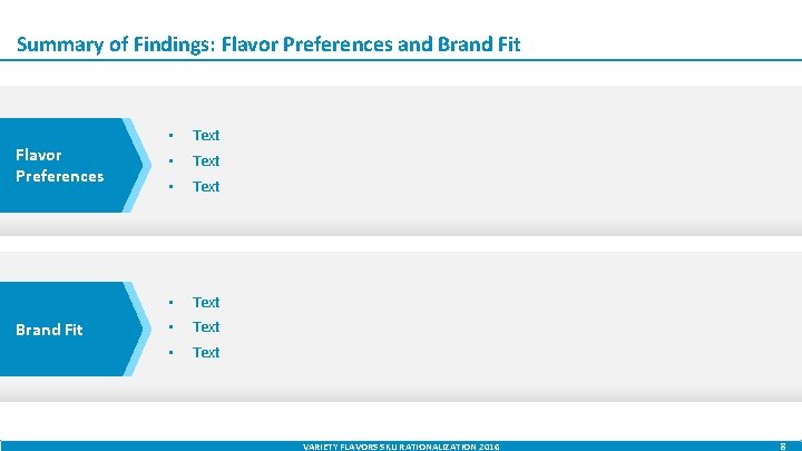 Summary of Findings: Flavor Preferences and Brand Fit Flavor Preferences Brand Fit • Text