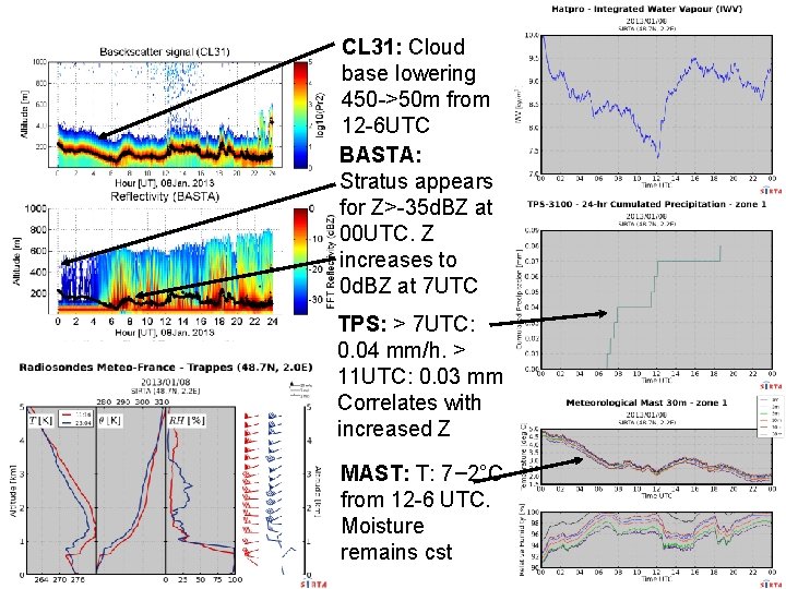 CL 31: Cloud base lowering 450 ->50 m from 12 -6 UTC BASTA: Stratus