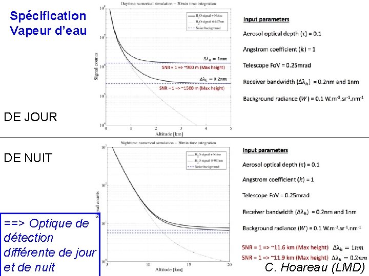 Spécification Vapeur d’eau DE JOUR DE NUIT ==> Optique de détection différente de jour