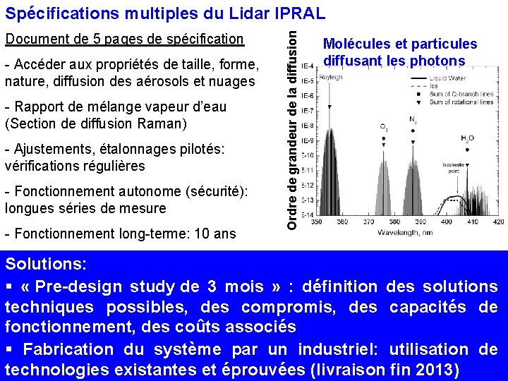 Document de 5 pages de spécification - Accéder aux propriétés de taille, forme, nature,