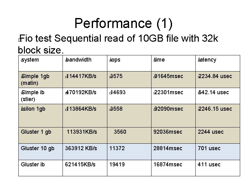 Performance (1) Fio test Sequential read of 10 GB file with 32 k block Performance (1) Fio test Sequential read of 10 GB file with 32 k block