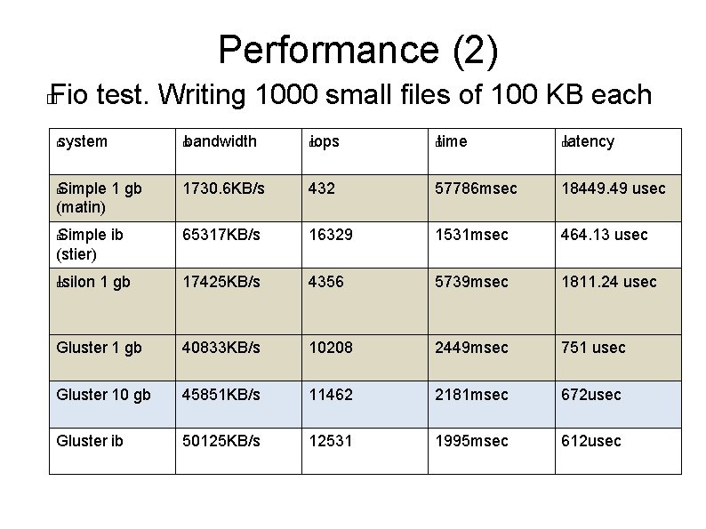 Performance (2) Fio test. Writing 1000 small files of 100 KB each � � Performance (2) Fio test. Writing 1000 small files of 100 KB each � �