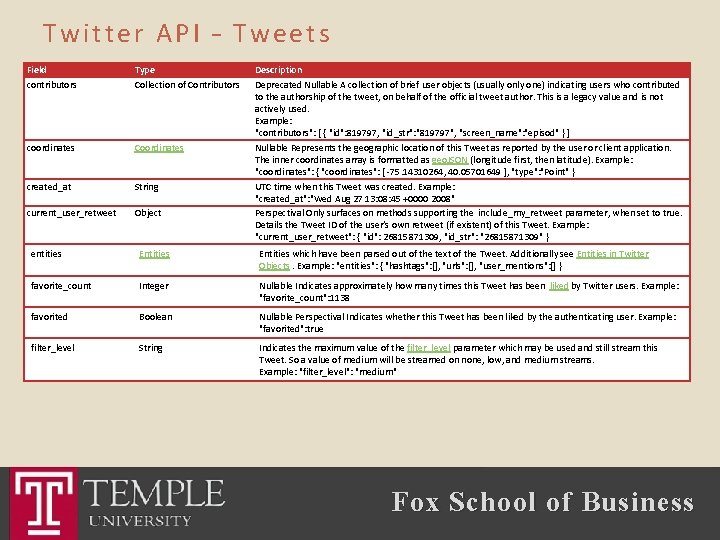 Twitter API – Tweets Field contributors Type Collection of Contributors coordinates Coordinates created_at String