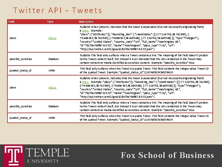 Twitter API – Tweets Field Type Description place Places Nullable When present, indicates that