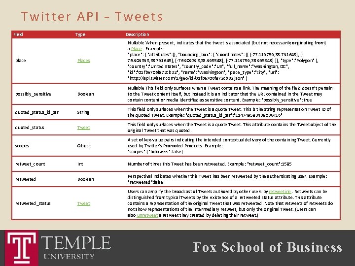 Twitter API – Tweets Field Type Description place Places Nullable When present, indicates that