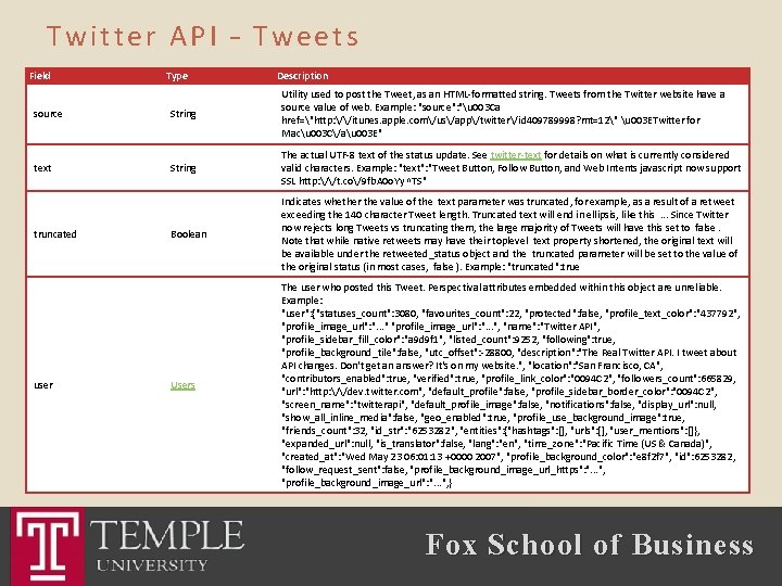 Twitter API – Tweets Field Type Description source String Utility used to post the