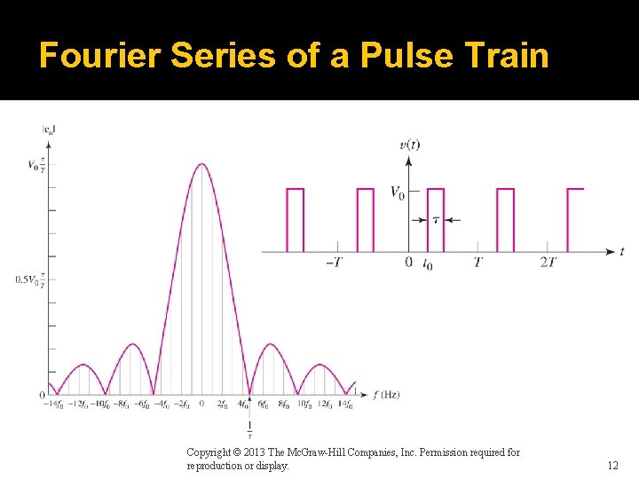 Fourier Series of a Pulse Train Copyright © 2013 The Mc. Graw-Hill Companies, Inc.