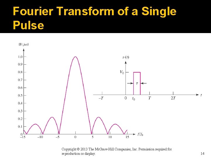 Fourier Transform of a Single Pulse Copyright © 2013 The Mc. Graw-Hill Companies, Inc.